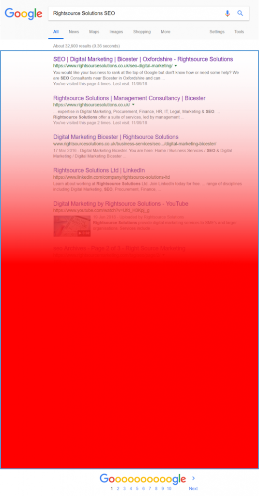 CTR Vs. SERPS