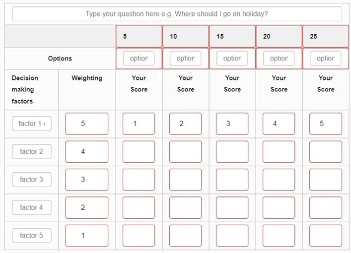 Weighted Decision Matrix Calculator by weighteddecision.com