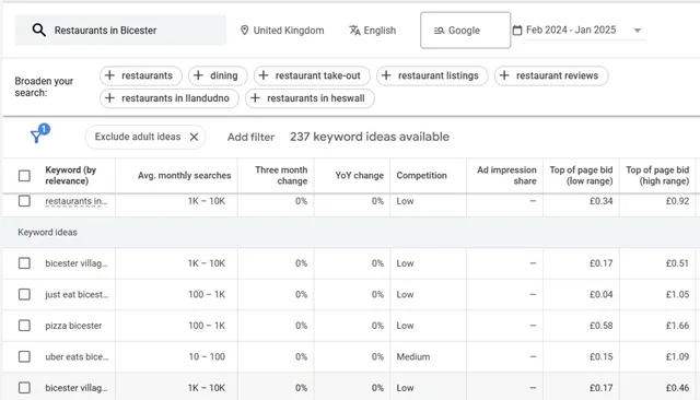 Google Ads Keyword Research (1)