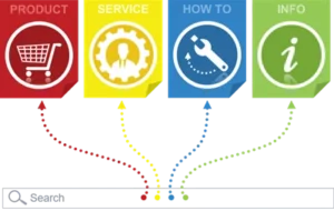 Focus On The User – Help Them To Learn Something Based On Their Intent