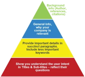 Writing For Your Audience Is The Same As Writing For Google