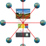 outbound links